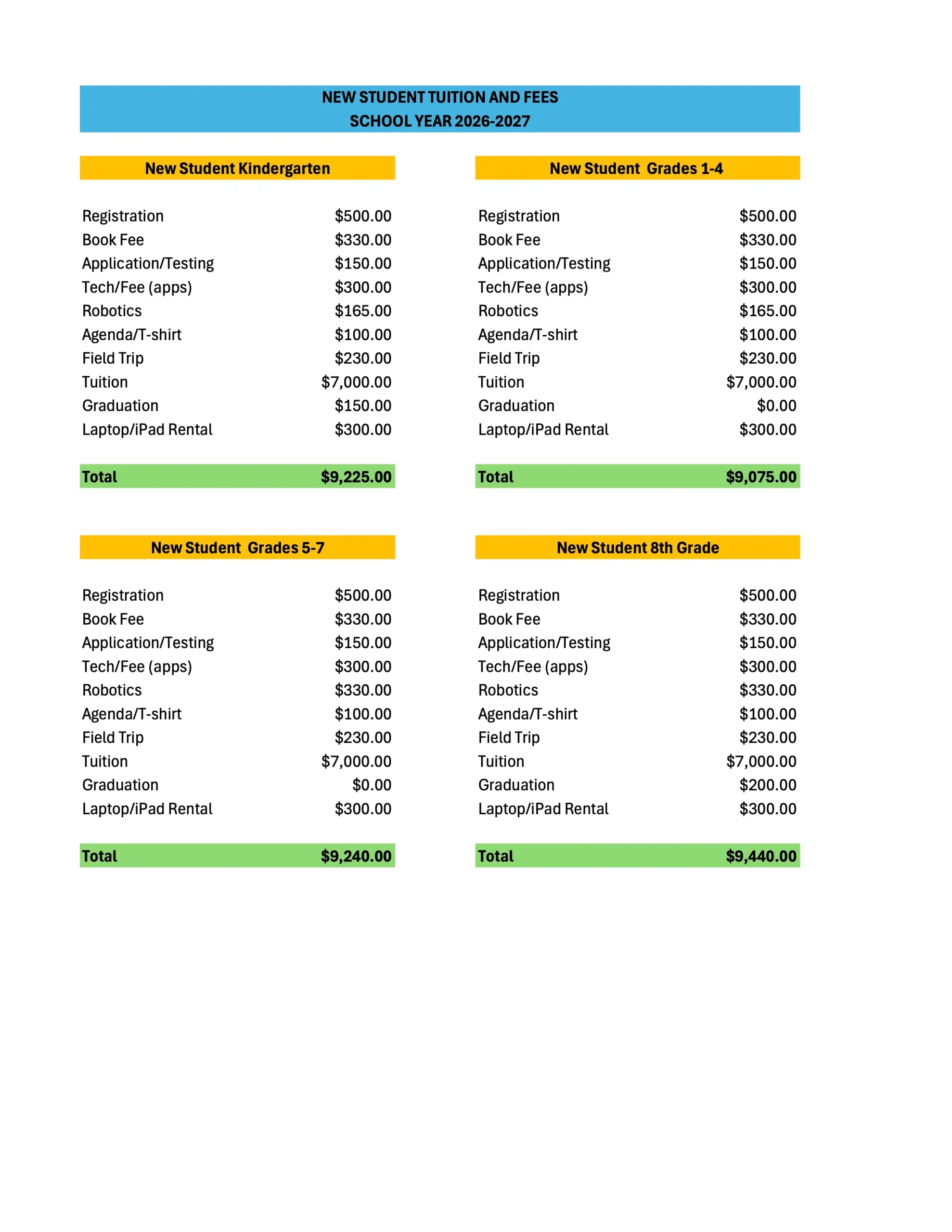 Two-column tuition table for new students, Kindergarten vs Grades 1–4, with itemized fees and green total rows.